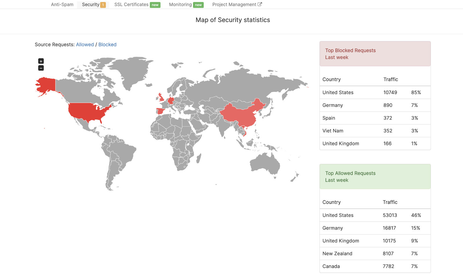 WordPress maintenance includes security monitoring